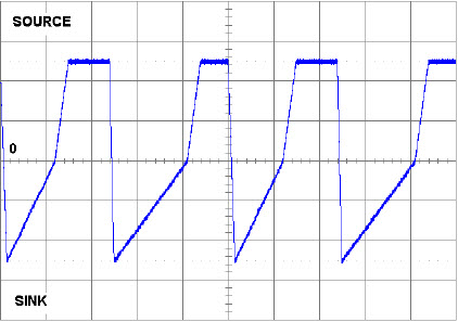 DANA D2O Example of Use